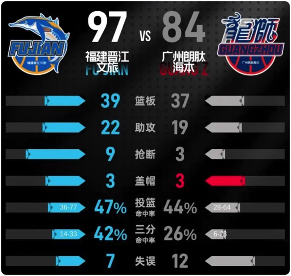 12月26日 CBA常规赛 福建vs广州 全场录像回放