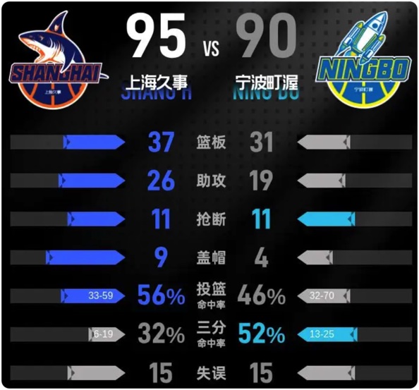 01月03日 CBA常规赛 上海vs宁波 全场录像回放