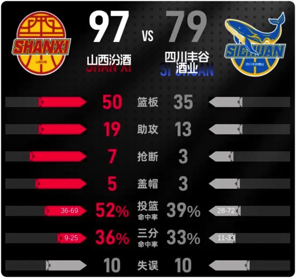 01月06日 CBA常规赛 山西vs四川 全场录像回放