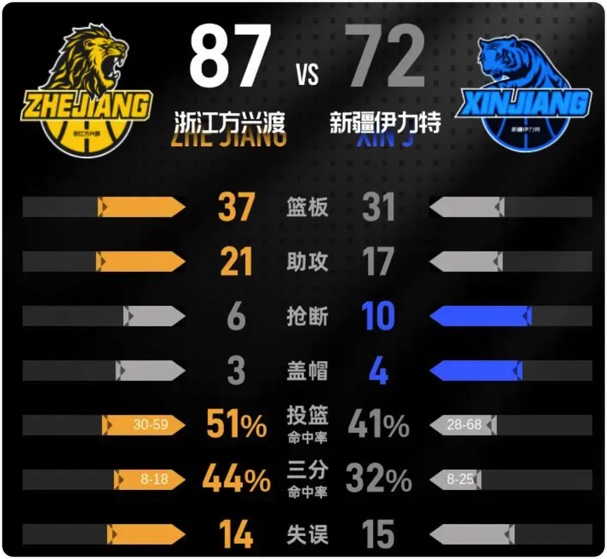 01月09日 CBA常规赛 广厦vs新疆 全场录像回放