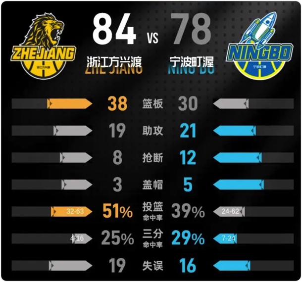 01月11日 CBA常规赛 宁波vs广厦 全场录像回放