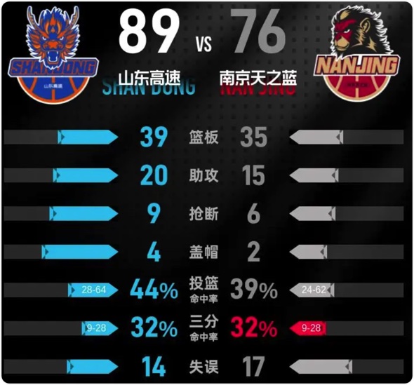 01月11日 CBA常规赛 山东vs同曦 全场录像回放