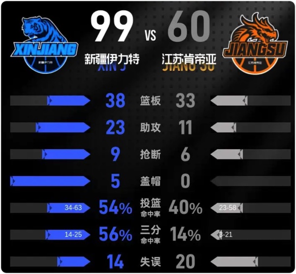 01月11日 CBA常规赛 新疆vs江苏 全场录像回放