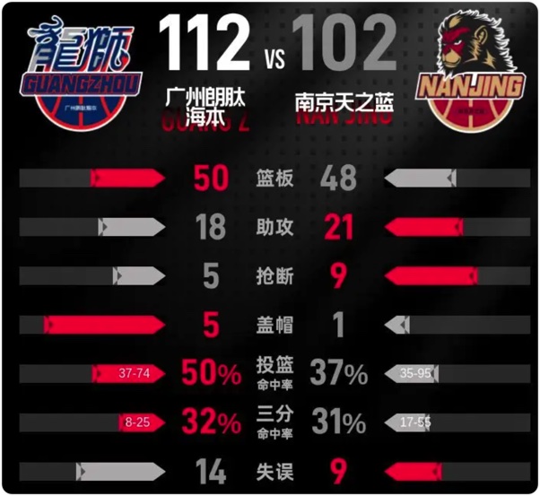 01月23日 CBA常规赛 广州vs同曦 全场录像回放